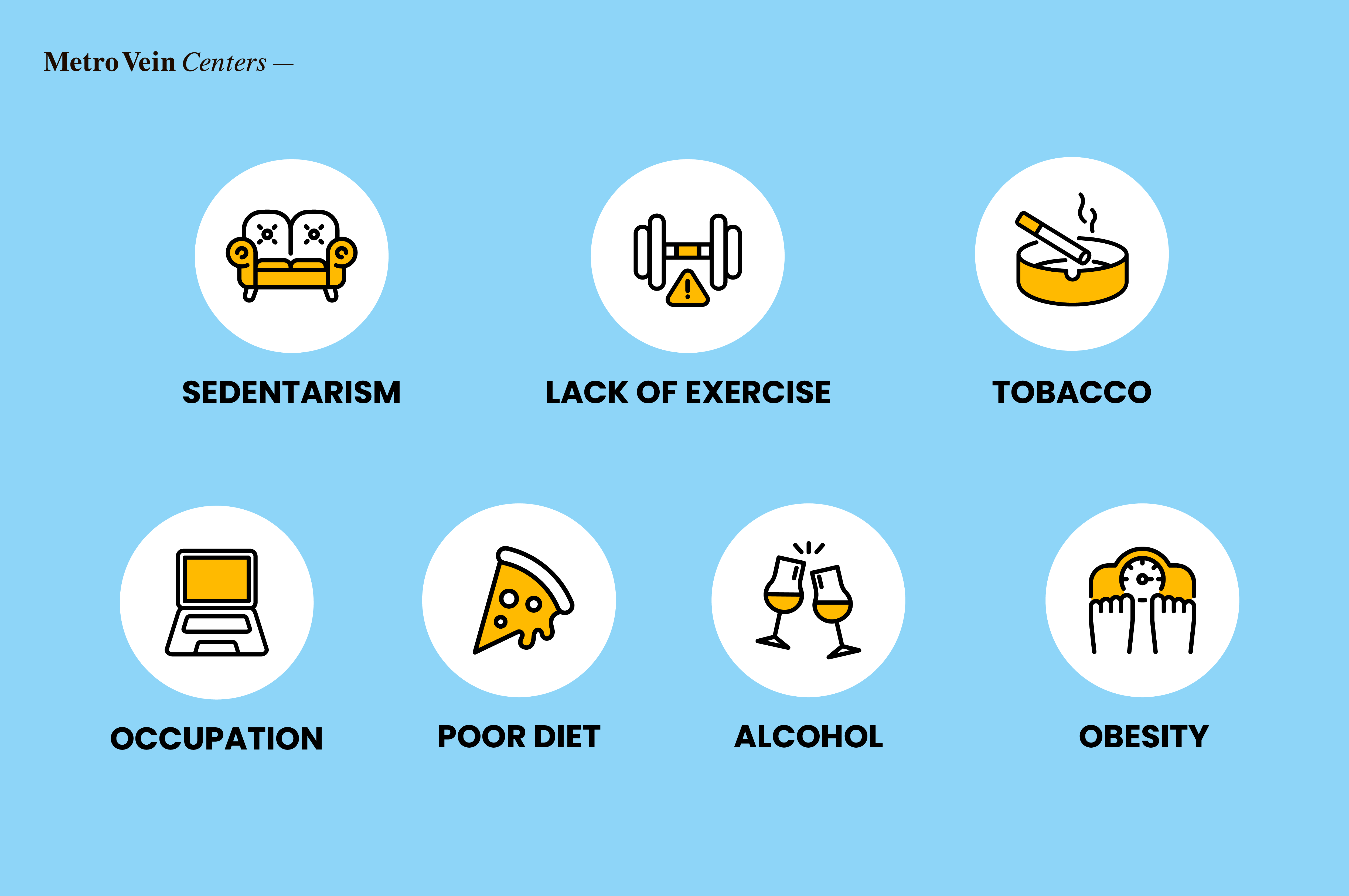 ¿Sabía que algunas conductas cotidianas, como permanecer mucho tiempo sentado o de pie, pueden contribuir a problemas venosos?