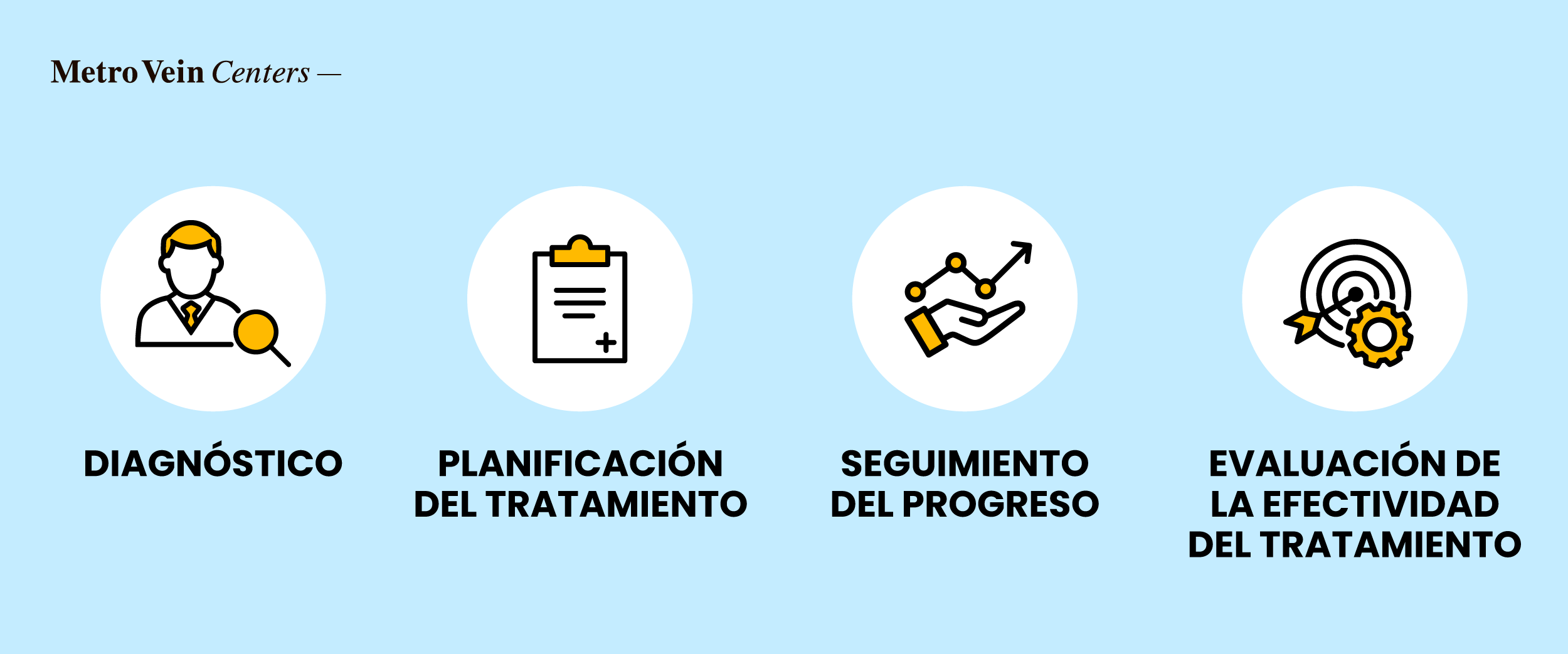Descubre cómo ofrece la Escala de Gravedad Clínica Venosa (VCSS) a los especialistas en venas una herramienta dinámica y detallada para evaluar la gravedad de la enfermedad venosa crónica, orientar el tratamiento y monitorear el progreso del paciente a lo largo del tiempo.